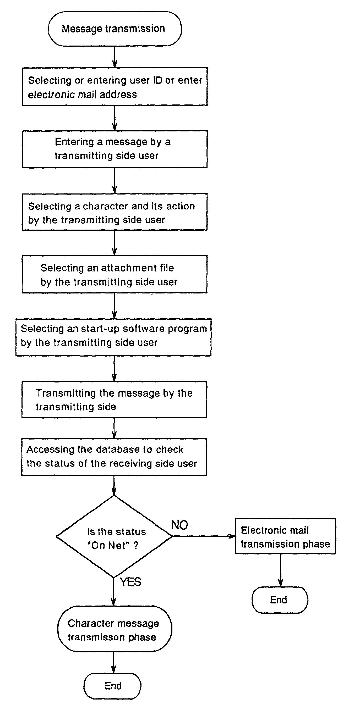 Communications system for transmitting, receiving, and displaying an image and associated image action information