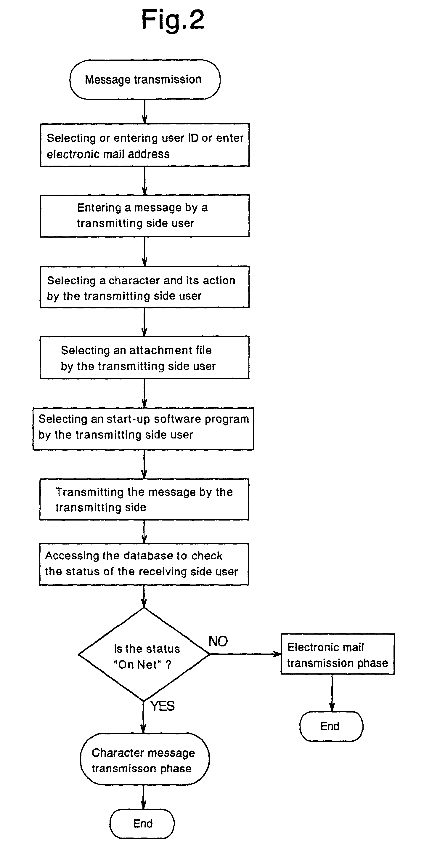 Communications system for transmitting, receiving, and displaying an image and associated image action information