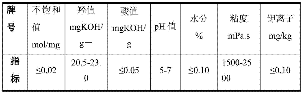 Method for synthesis of low-unsaturation degree, high-molecular weight and high-activity polyether polyol