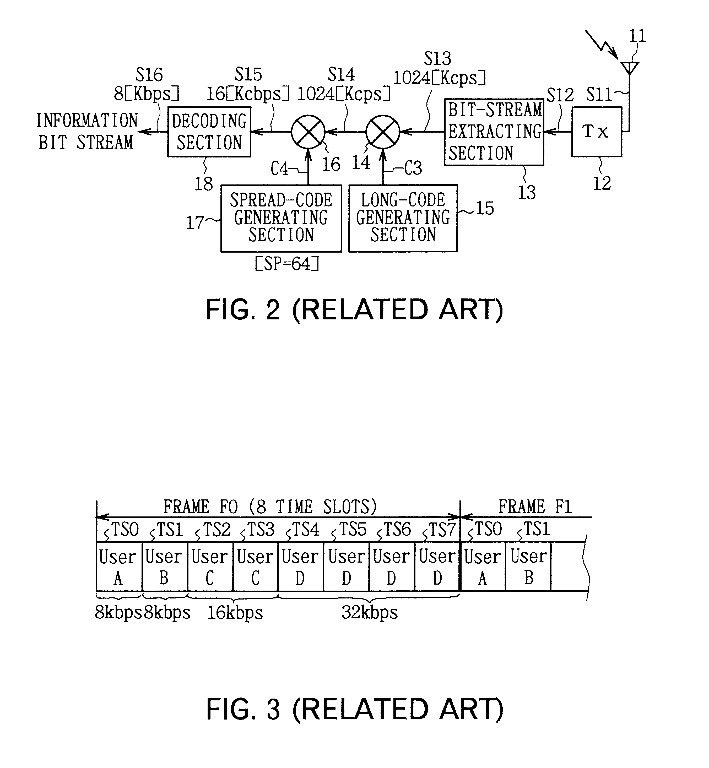 Transmission method, transmitter and receiver