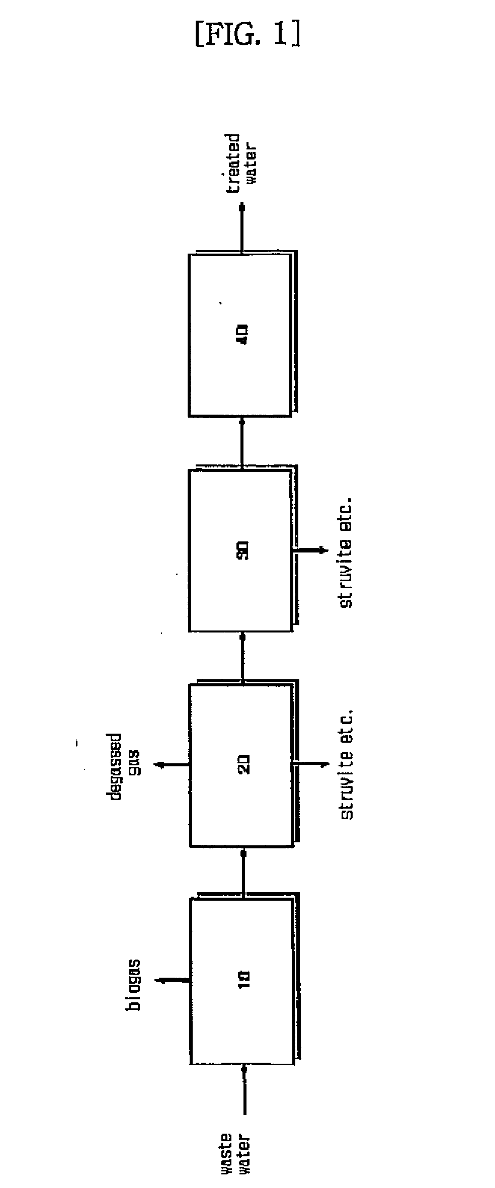 Method of removing phosphorus and/or nitrogen