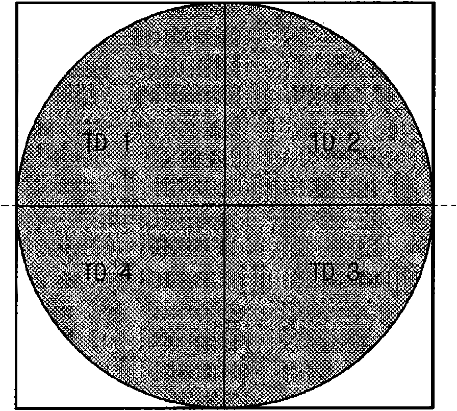 Method for wafer test and probe card for the same