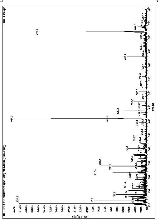 Detection on content of lincomycin in feeds through liquid chromatography-mass spectrography method