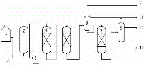 Coal tar hydrogenation method