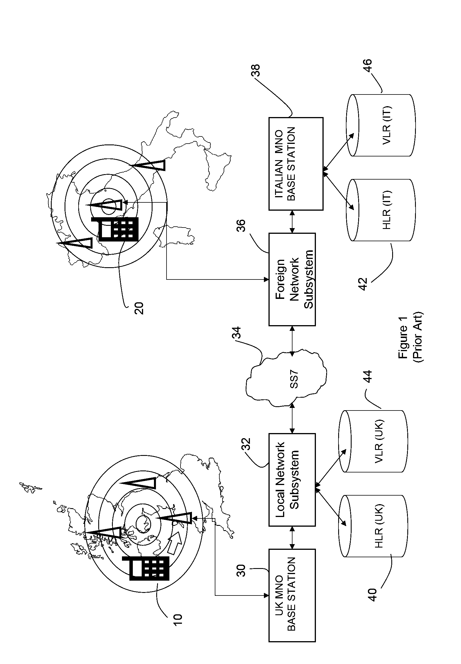 Managing Mobile Device Identities