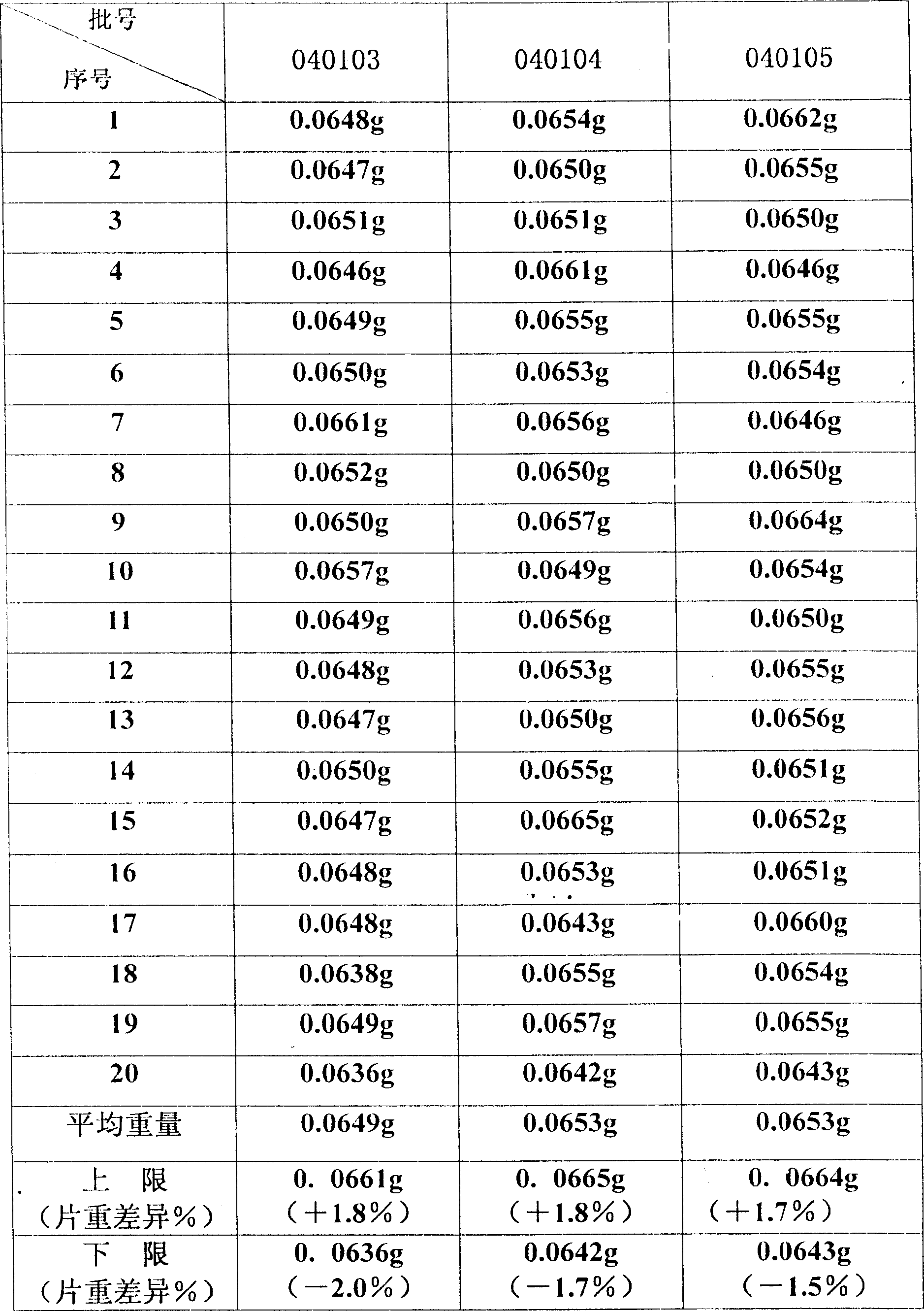 Methotrexate oral disintegrating tablet and its preparation method