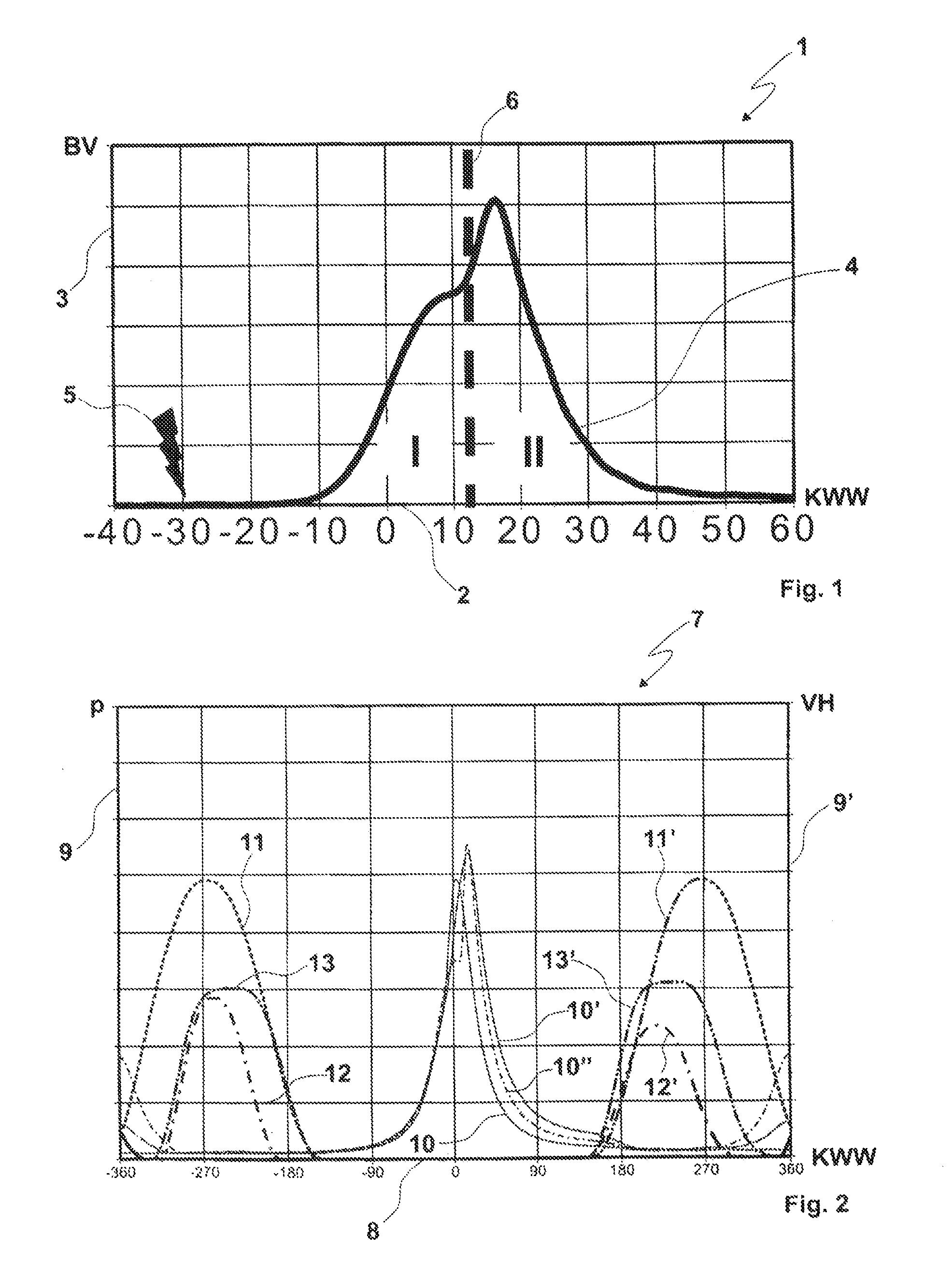 METHOD OF OPERATING AN INTERNAL COMBUSTION ENGINE WITH LOW NOx COMBUSTION