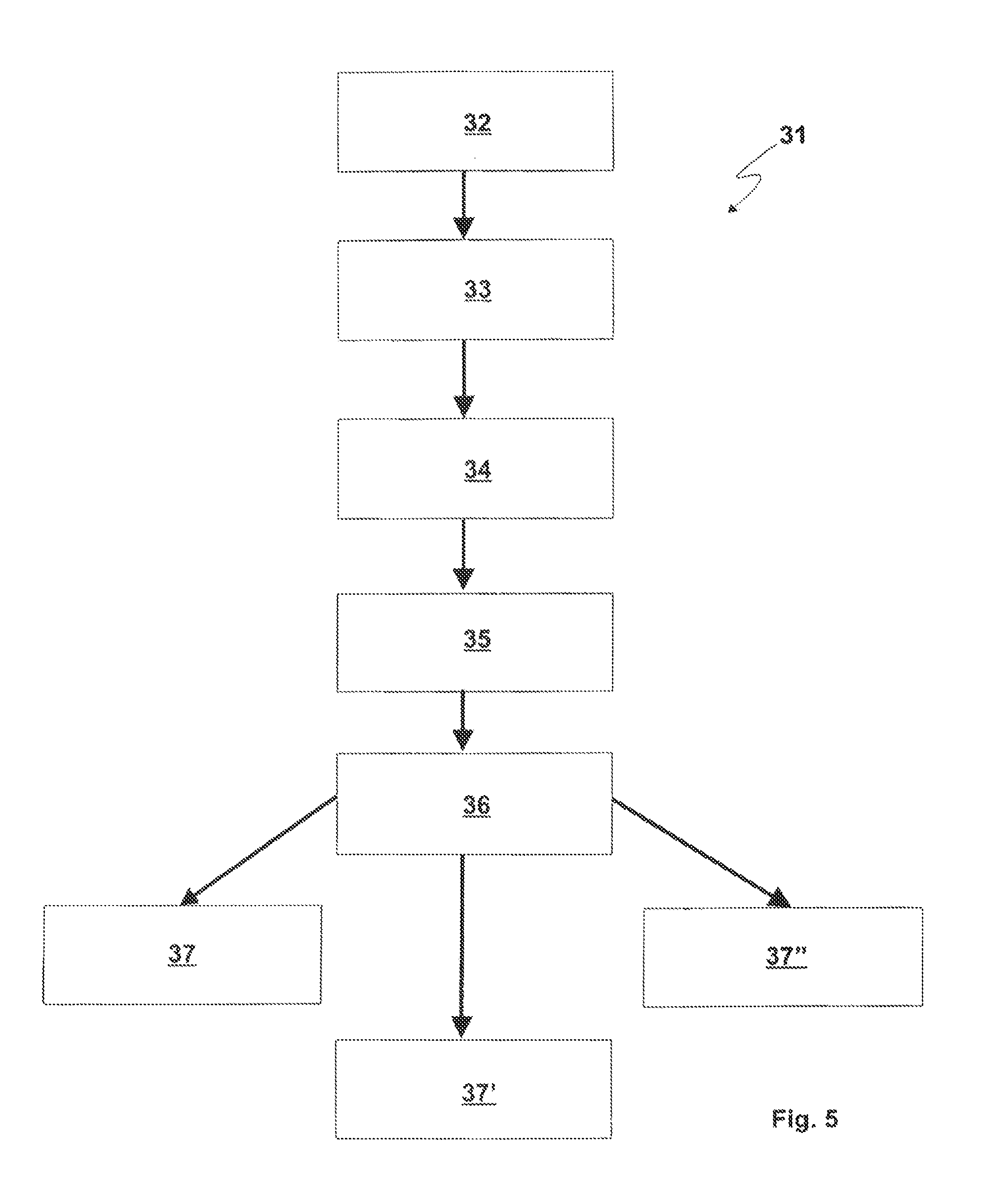 METHOD OF OPERATING AN INTERNAL COMBUSTION ENGINE WITH LOW NOx COMBUSTION