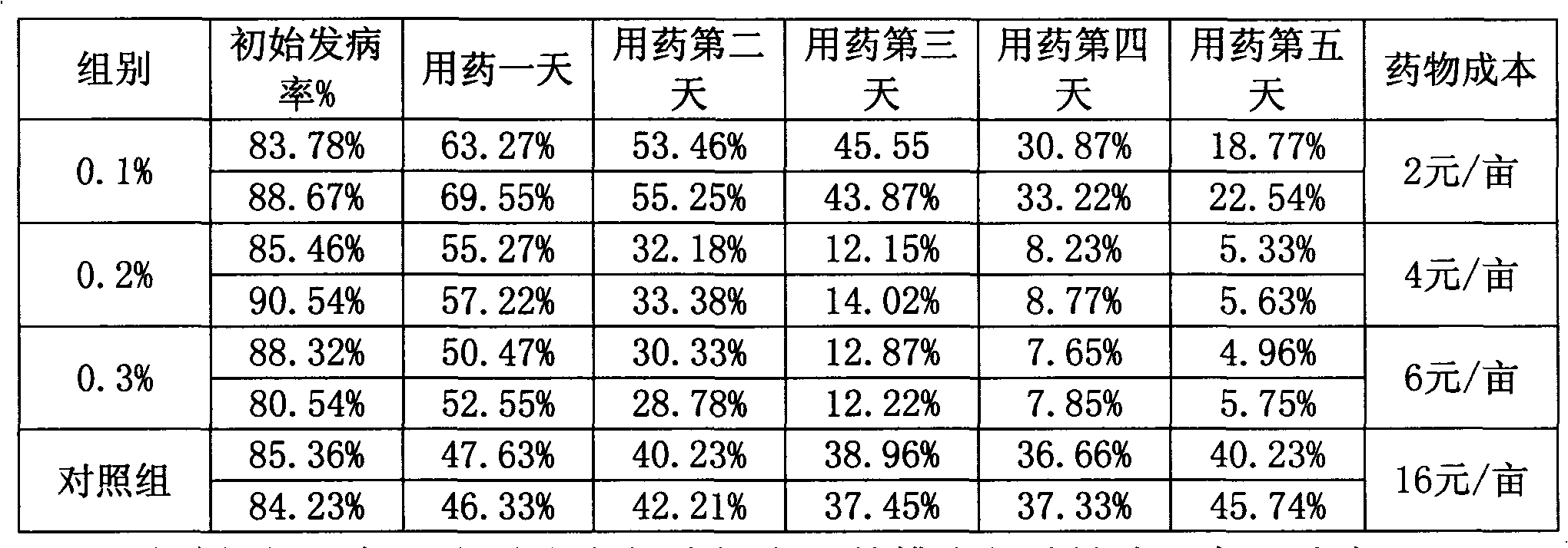 Traditional Chinese medicine composition for treating fish parasitic disease and preparation method thereof