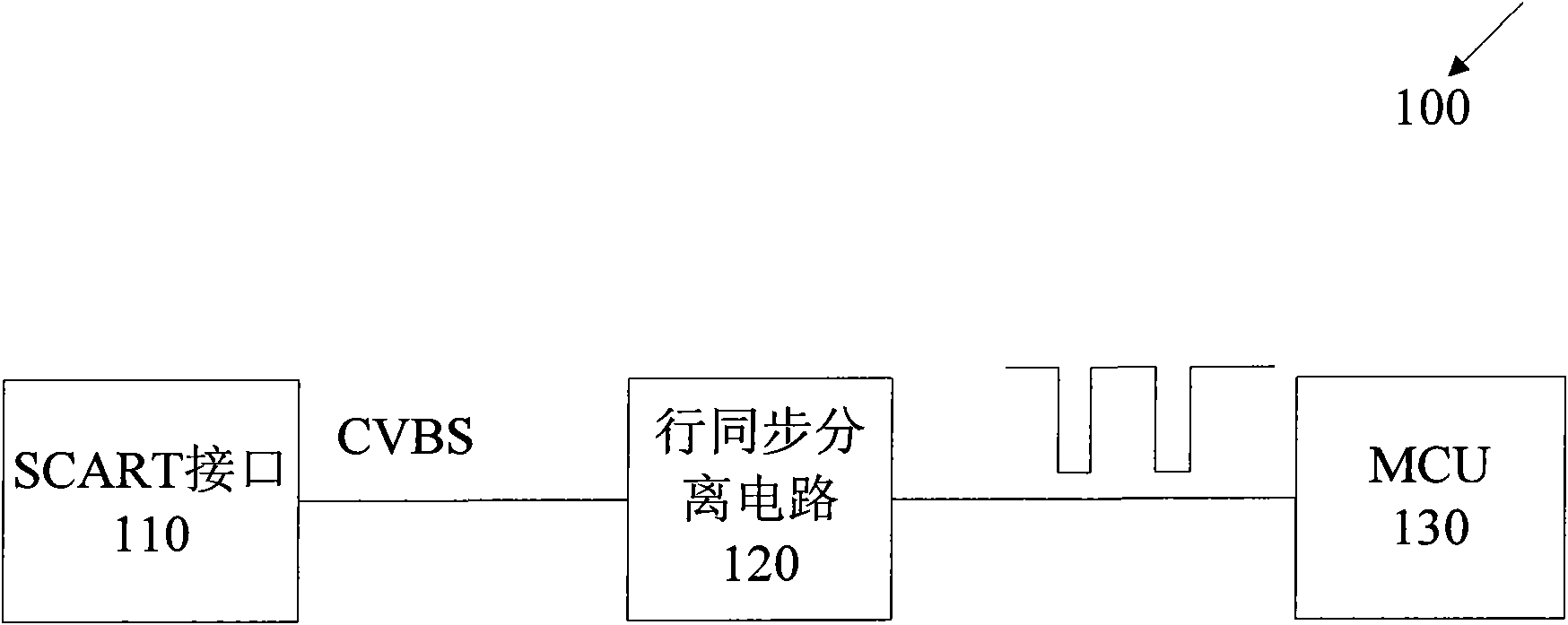 Audio and video equipment and startup and shutdown method thereof