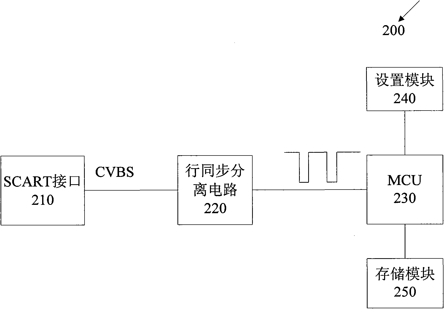 Audio and video equipment and startup and shutdown method thereof