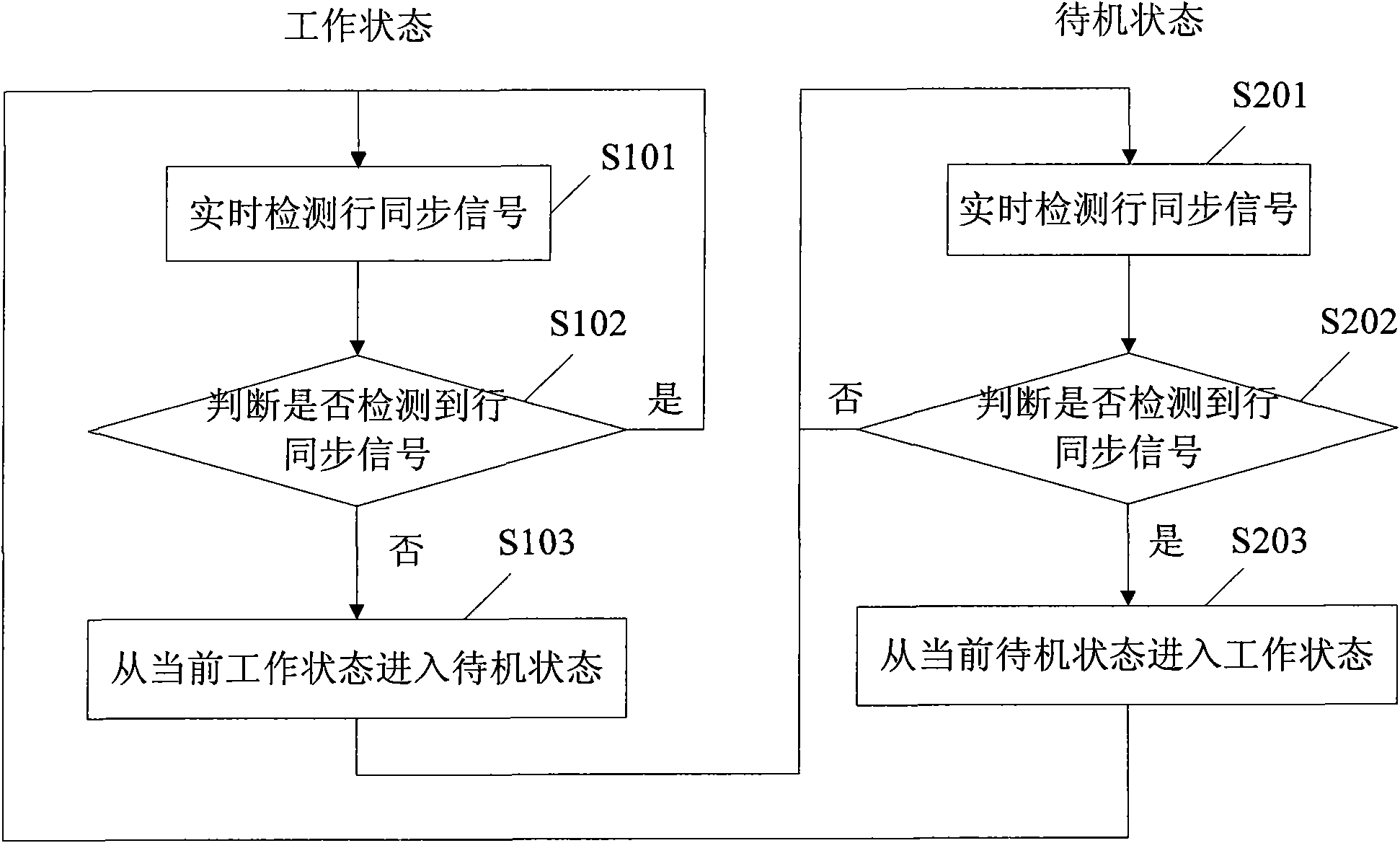 Audio and video equipment and startup and shutdown method thereof