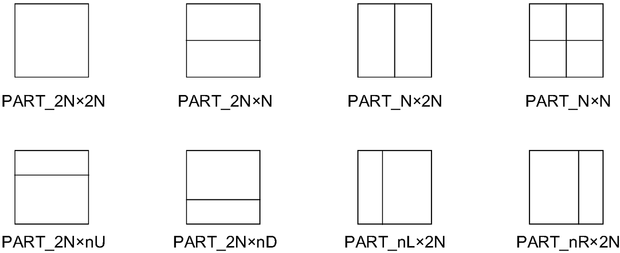 Method and apparatus of non-square intra prediction for chroma components in coding system with quad-tree and binary-tree partition