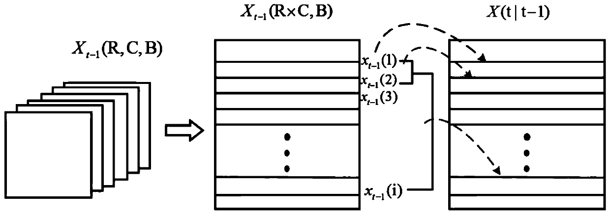 Time dimension compression method for hyperspectral atmospheric infrared remote sensing image