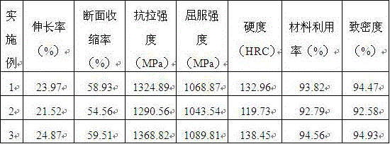 High-wear-resistance automobile shaft component powder metallurgy material