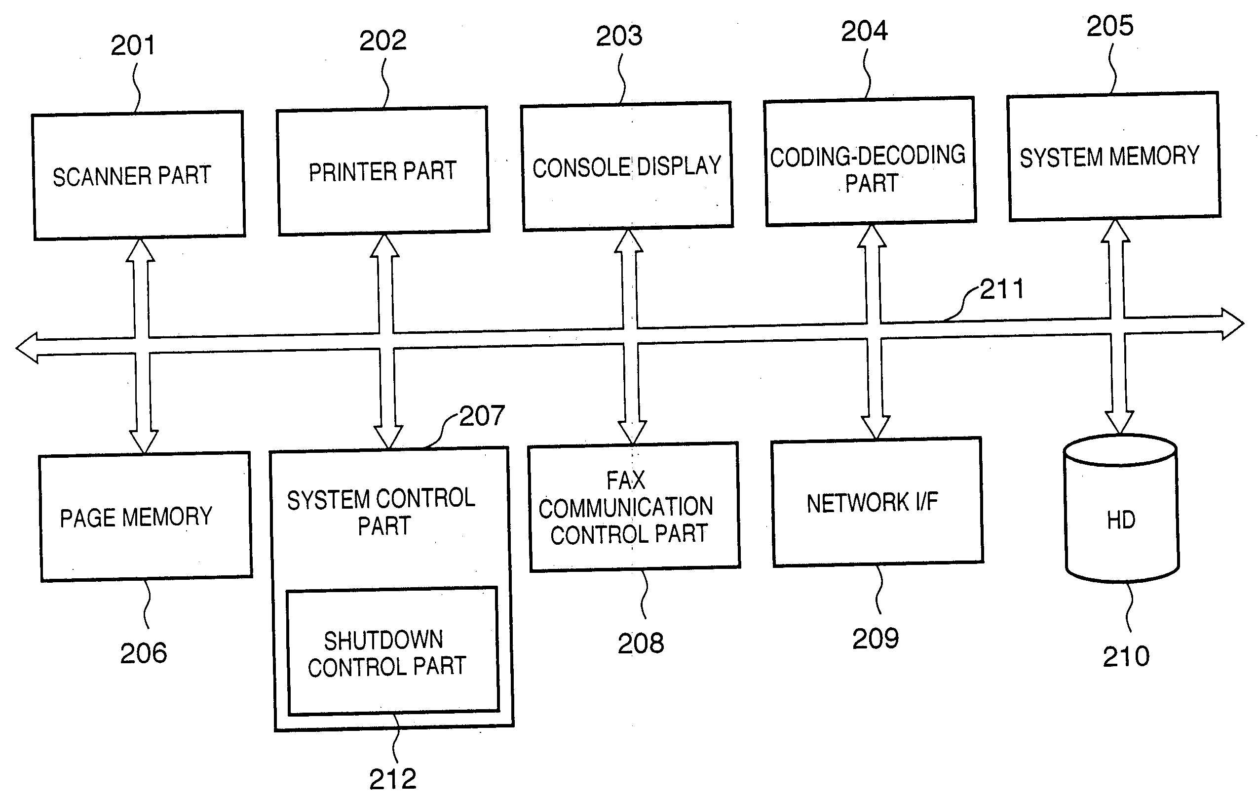 Job processing method of image forming apparatus and image forming apparatus