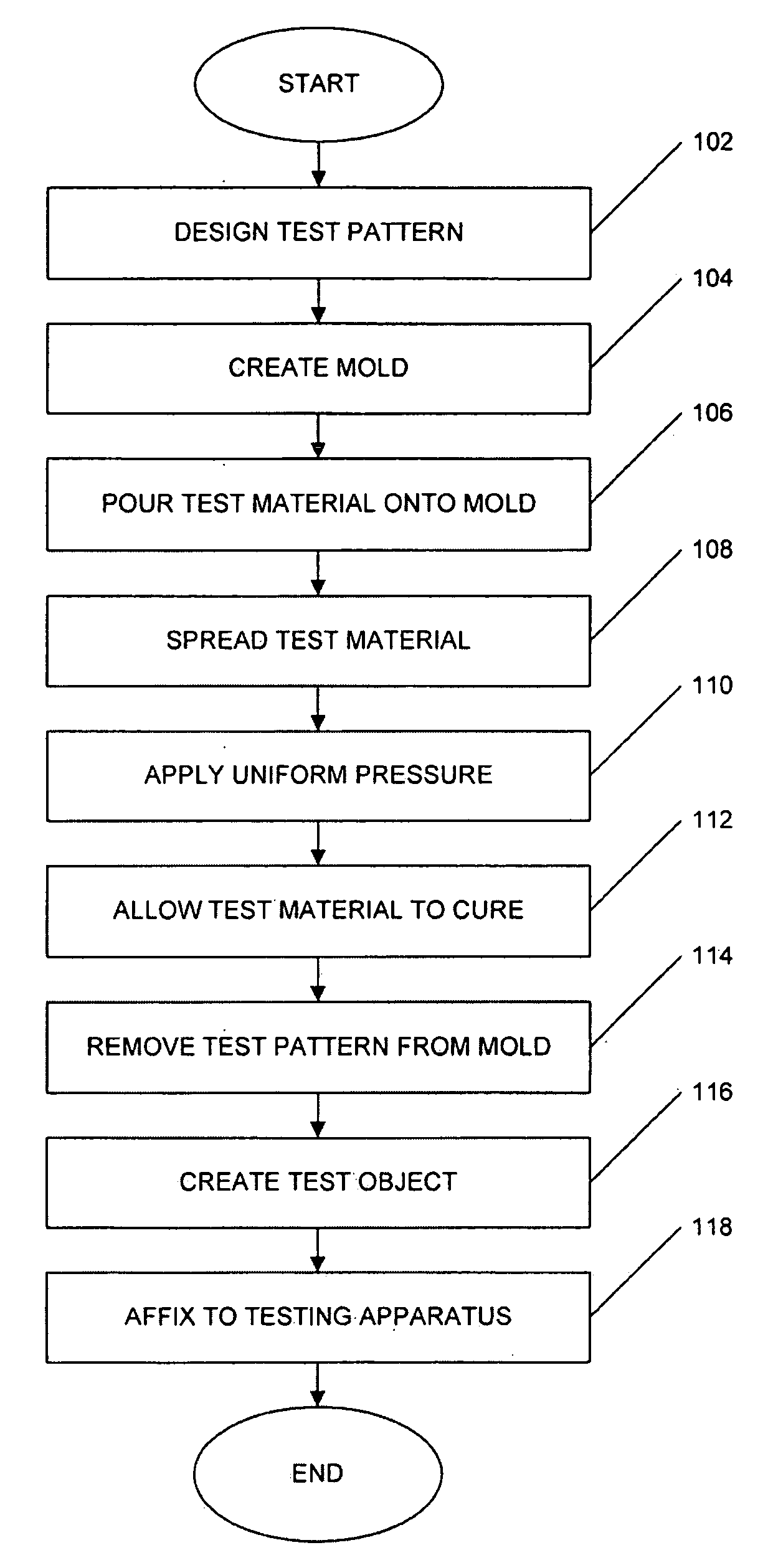 Apparatus and methods for testing biometric equipment