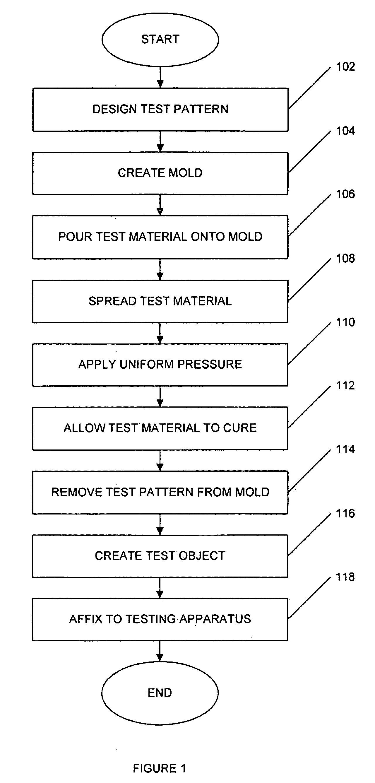 Apparatus and methods for testing biometric equipment