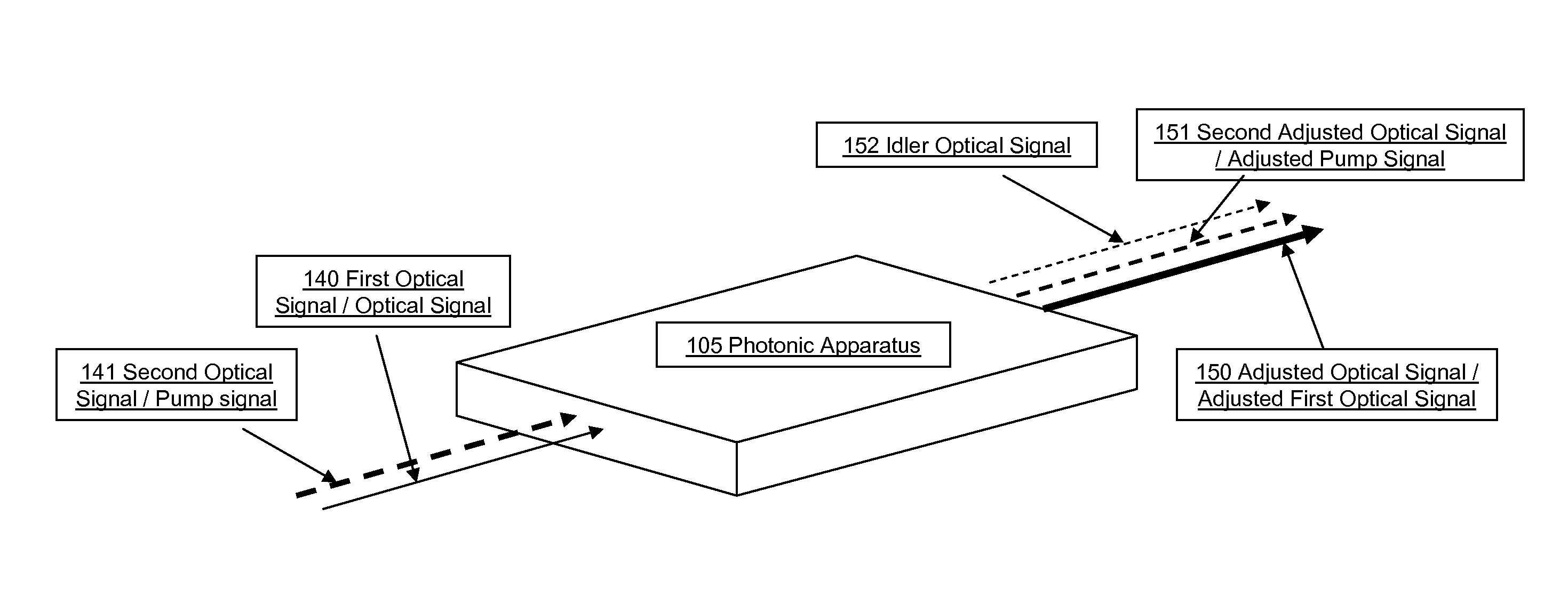 Silicon integrated photonic optical parametric amplifier oscillator and wavelength converter