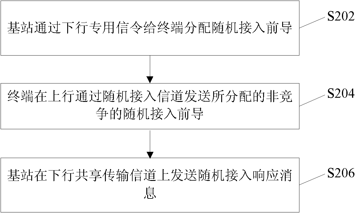 Random access method and user equipment