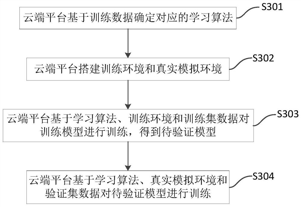 Production line equipment control method and device based on combined model, equipment and medium