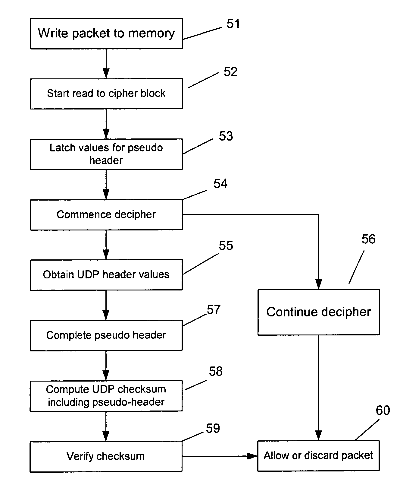 Deciphering encapsulated and enciphered UDP datagrams