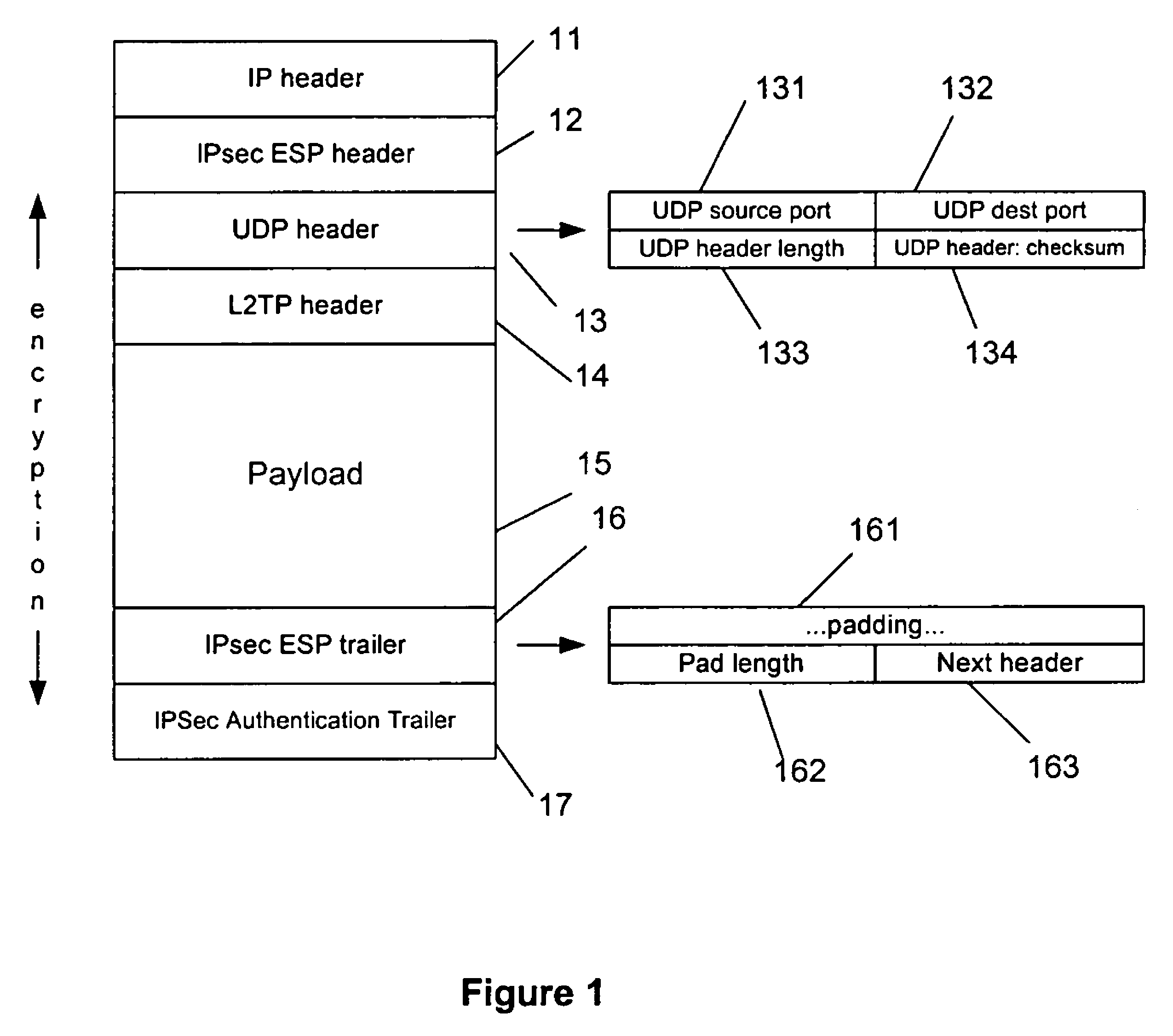 Deciphering encapsulated and enciphered UDP datagrams