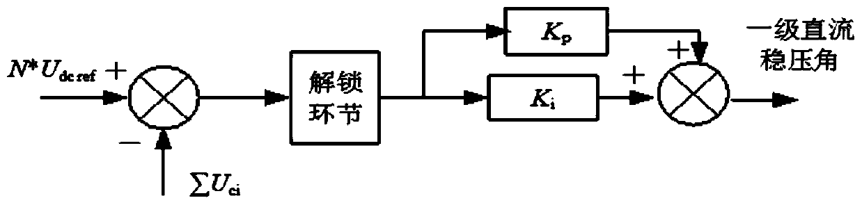 A self-excited starting system and method for a static synchronous series compensator