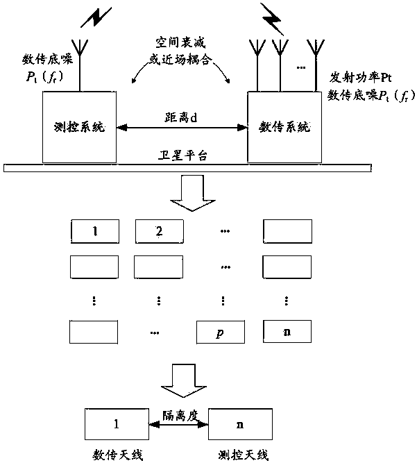 Load electromagnetic compatibility prediction method for small satellite communication