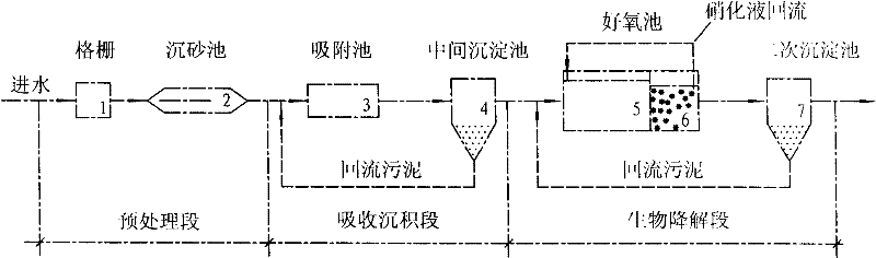 Sewage treatment method