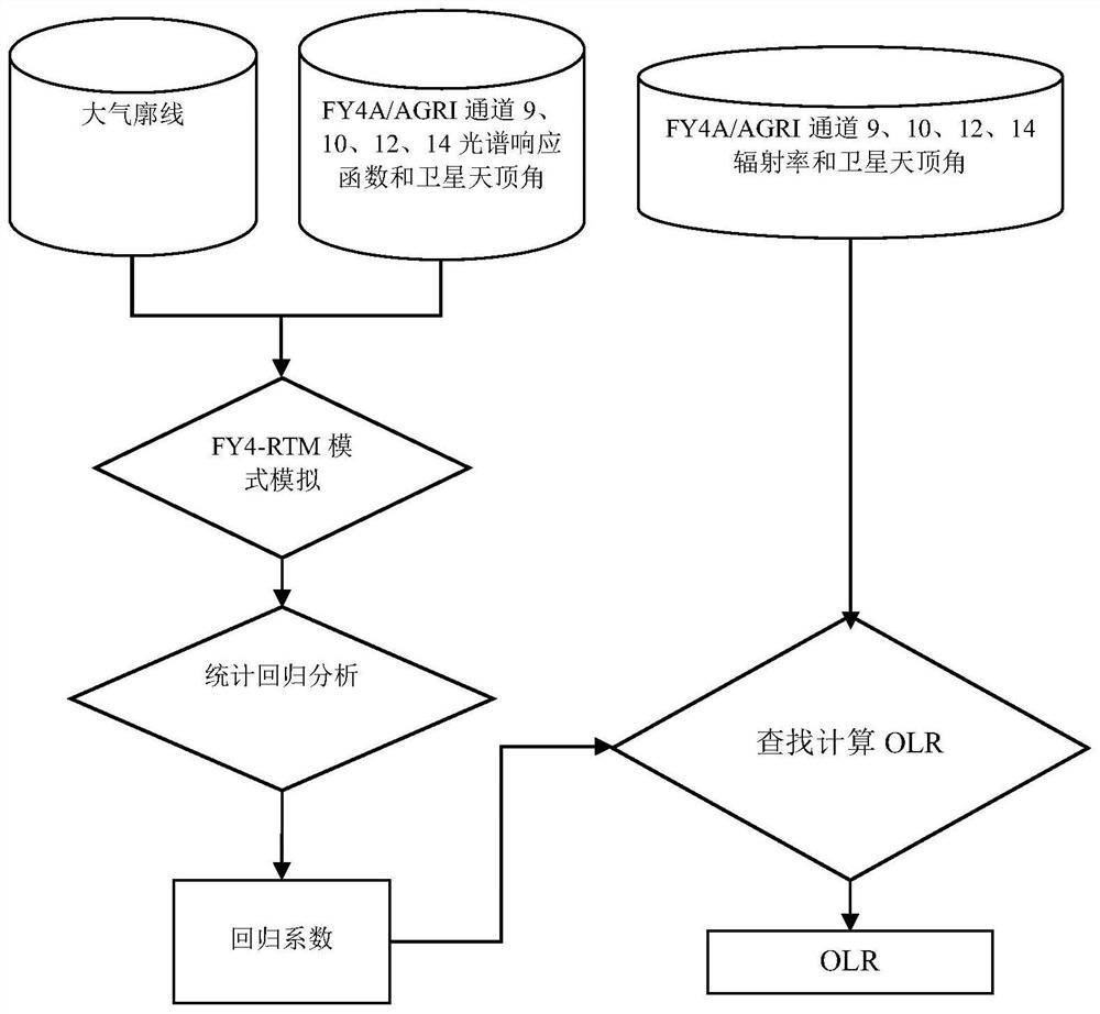 Emitted long wave radiation calculation method suitable for AGRI instrument on FY4A satellite