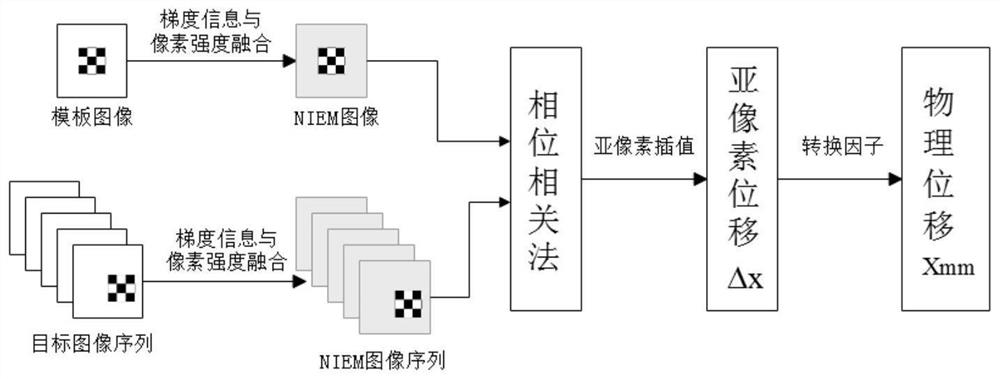 A method for measuring building vibration displacement based on visual processing