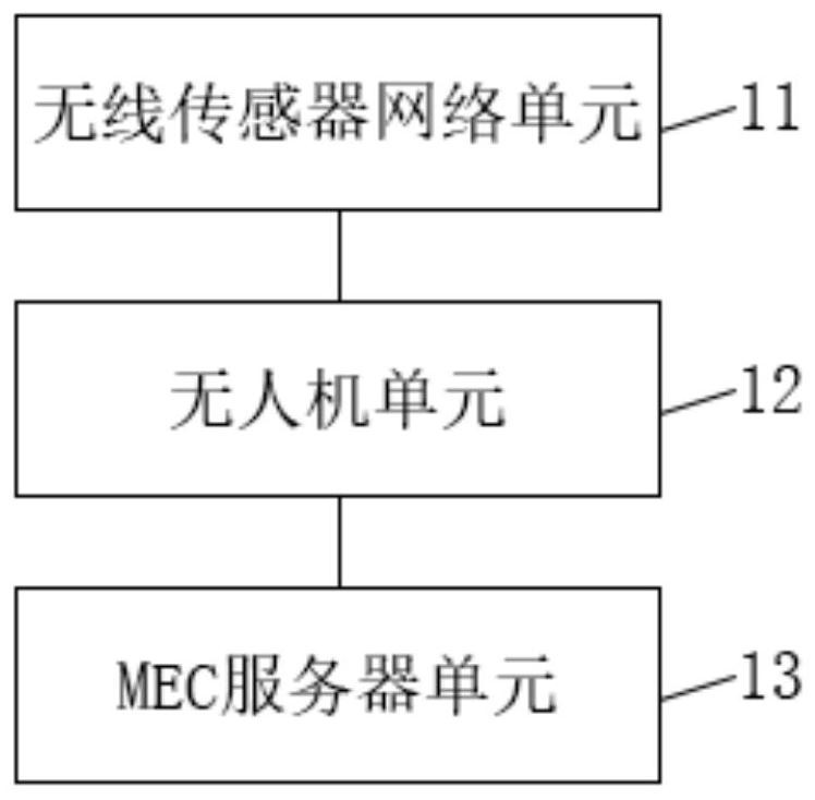 Task unloading method and system based on block chain in edge computing