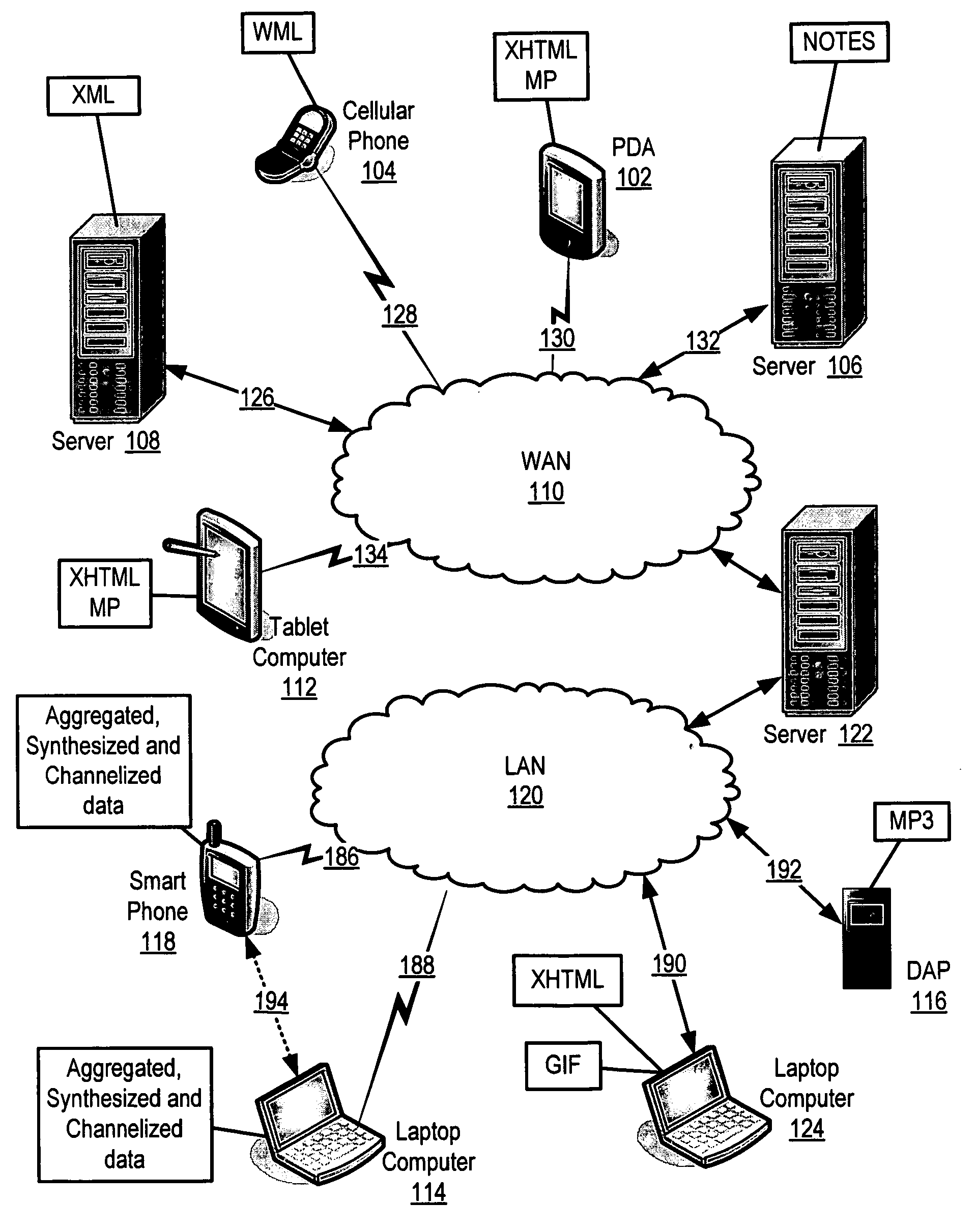 Schedule-based connectivity management