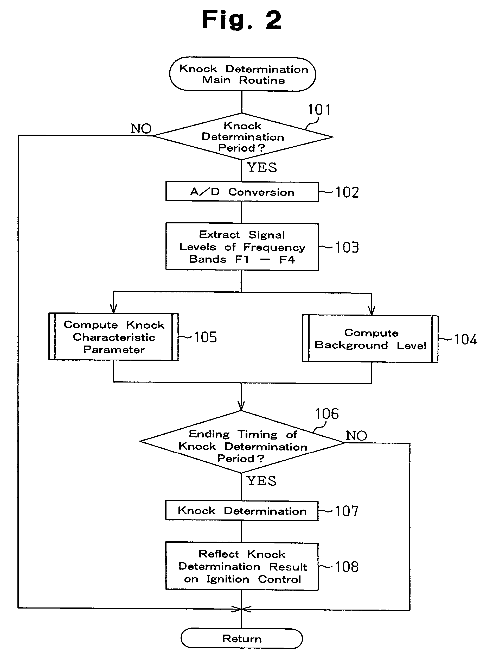 Knock detecting apparatus and method for internal combustion engine