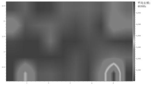 Nondestructive testing method for open joint of track plate