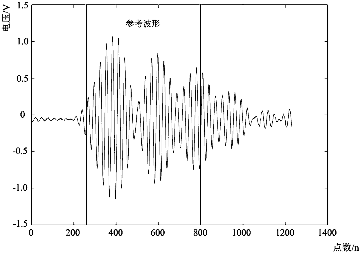 Ultrasonic transit time calculation method based on envelope feature points of cross-correlation function