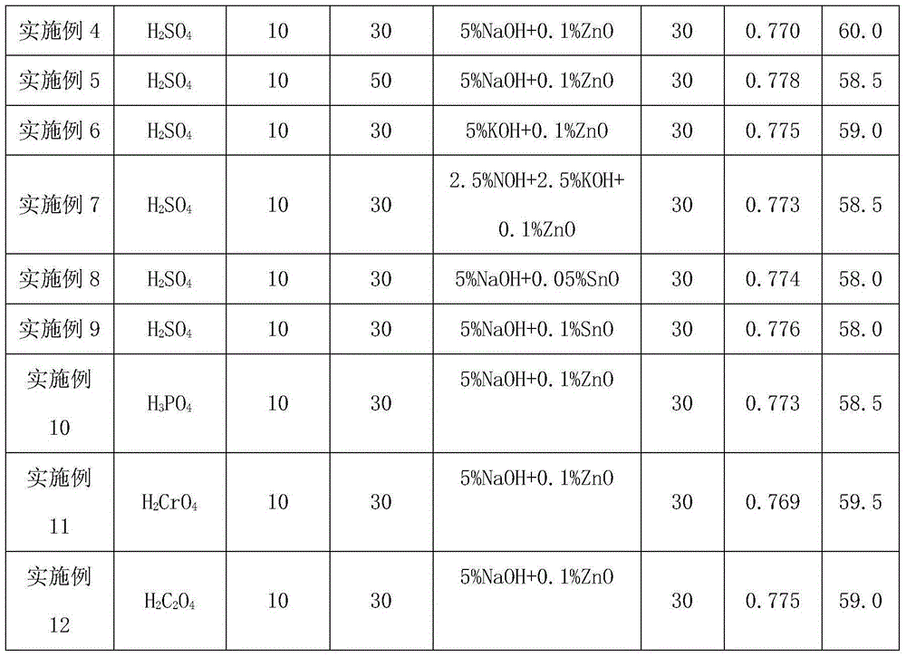 Corrosion pretreatment method for zinc or tin crystal nuclei deposited on anodic oxidation of medium and high voltage electronic aluminum foil