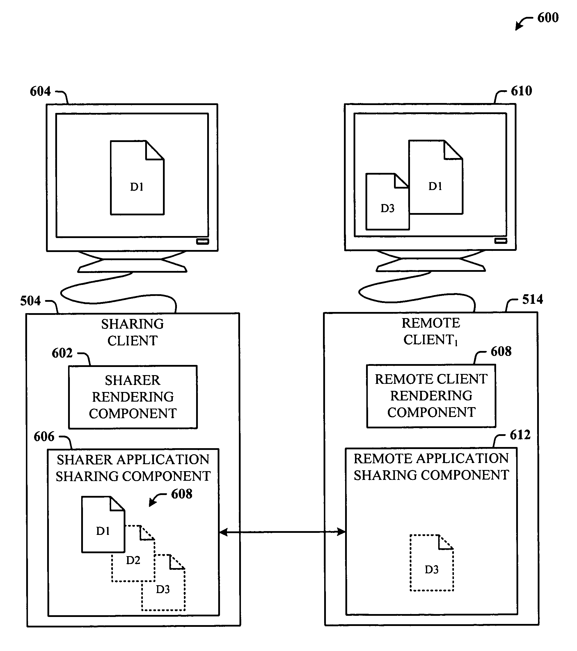 Per-user application rendering in the presence of application sharing