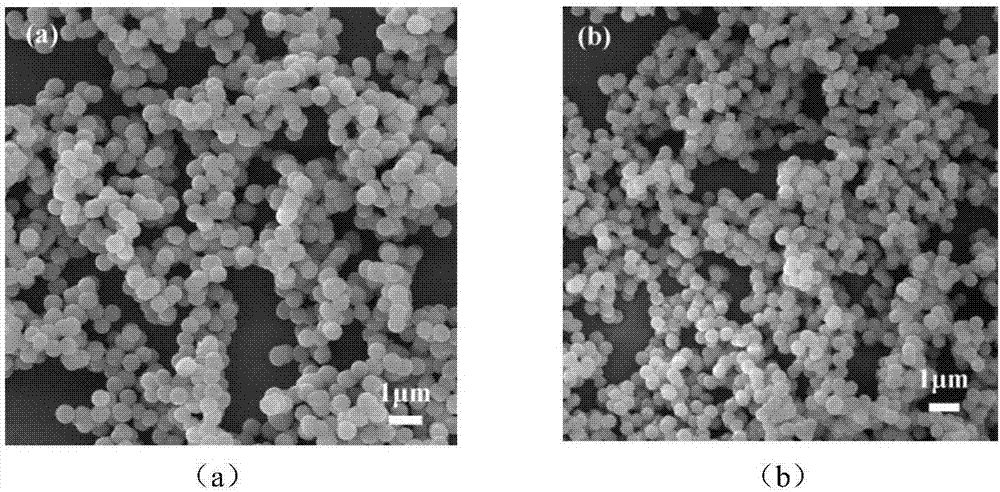 Method for preparing (Y1-xYbx)AG transparent ceramic from monodisperse spherical Y2O3 and Al2O3 powder