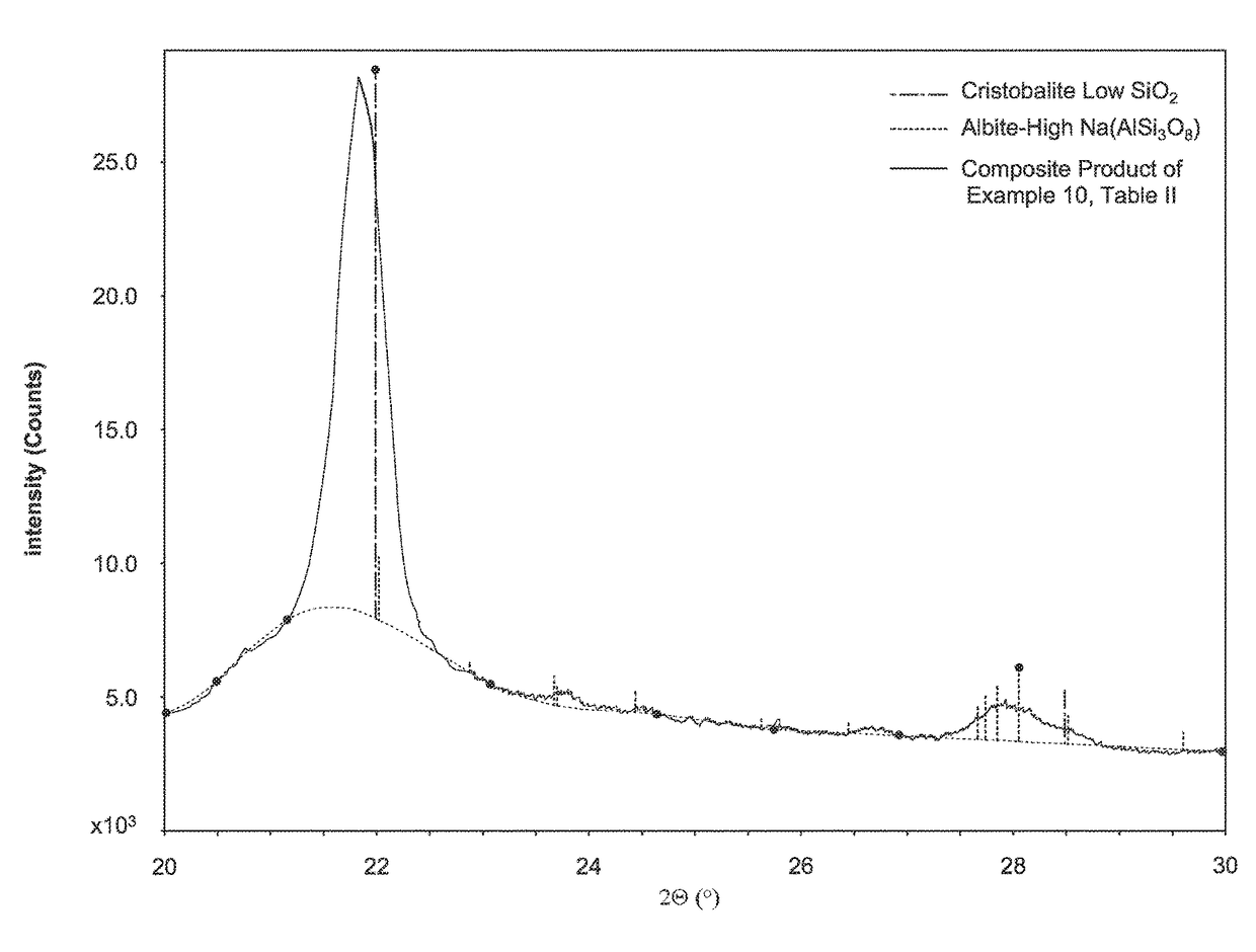 Opaline biogenic silica/expanded perlite composite products