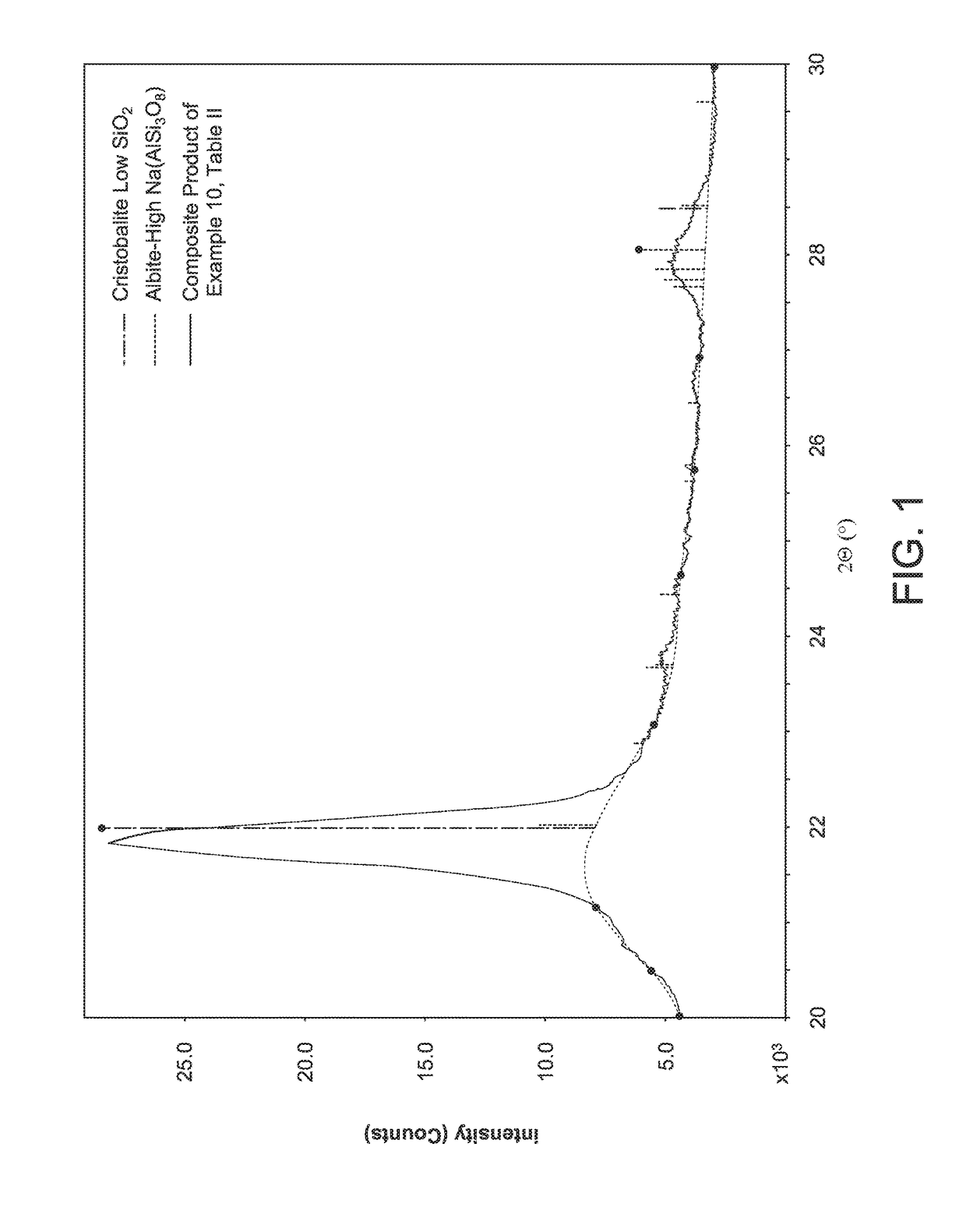 Opaline biogenic silica/expanded perlite composite products