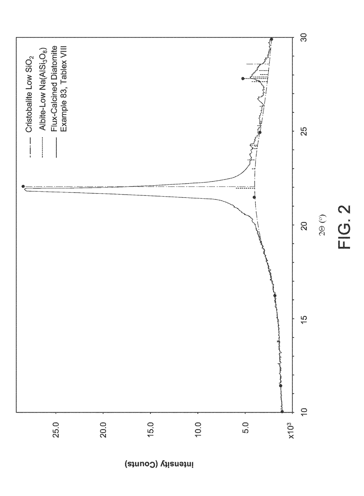 Opaline biogenic silica/expanded perlite composite products