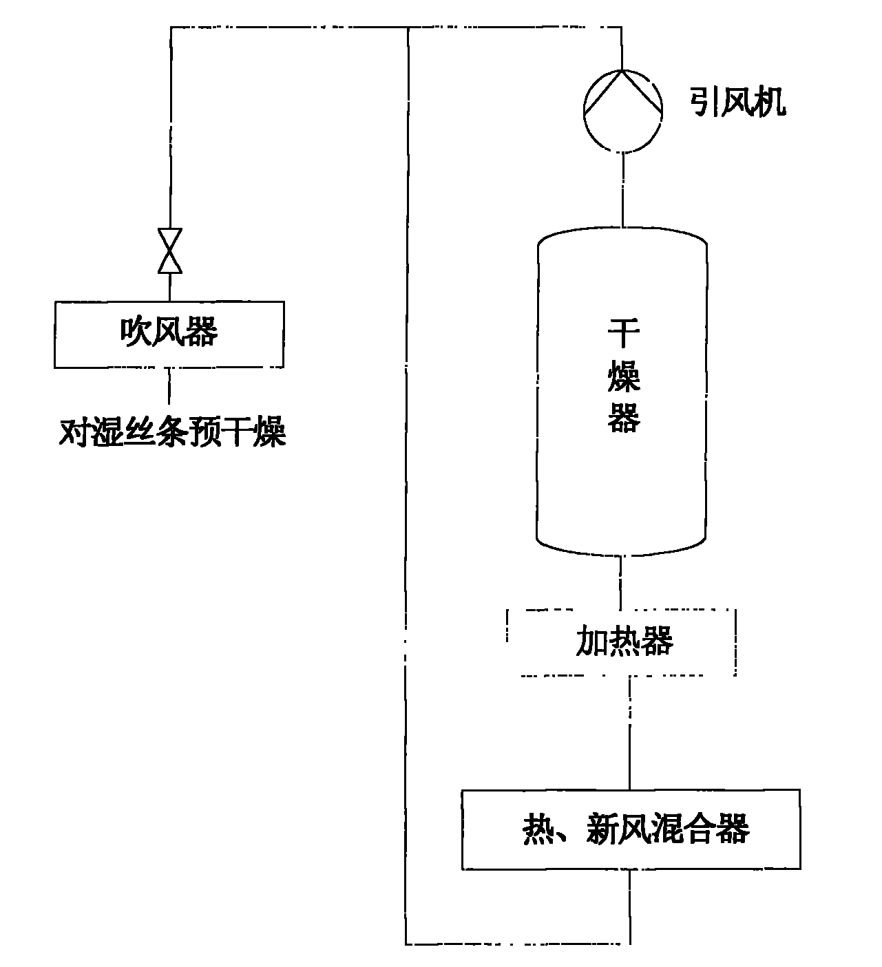 Dryer system for high-strength high-modulus superhigh molecular weight polyethylene fibers