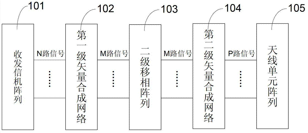 Base station antenna and base station antenna feed network