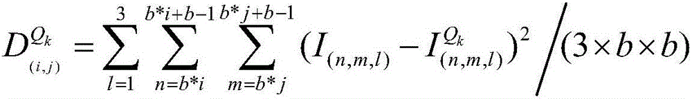 Image tampering region detection method based on secondary JPEG compression