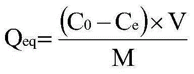 Preparation method for high-concentration compound organic pollution restoration agent