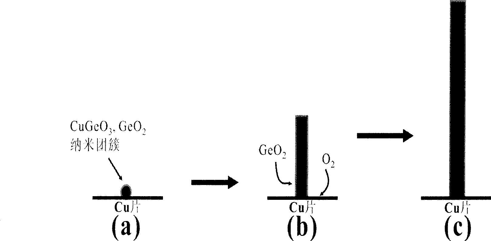 Copper germinate nano-wire and preparation thereof