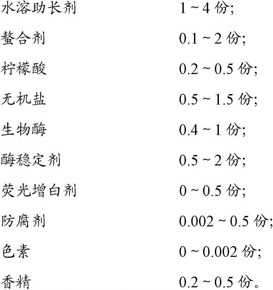 A kind of solvent-free ultra-concentrated laundry detergent and preparation method thereof