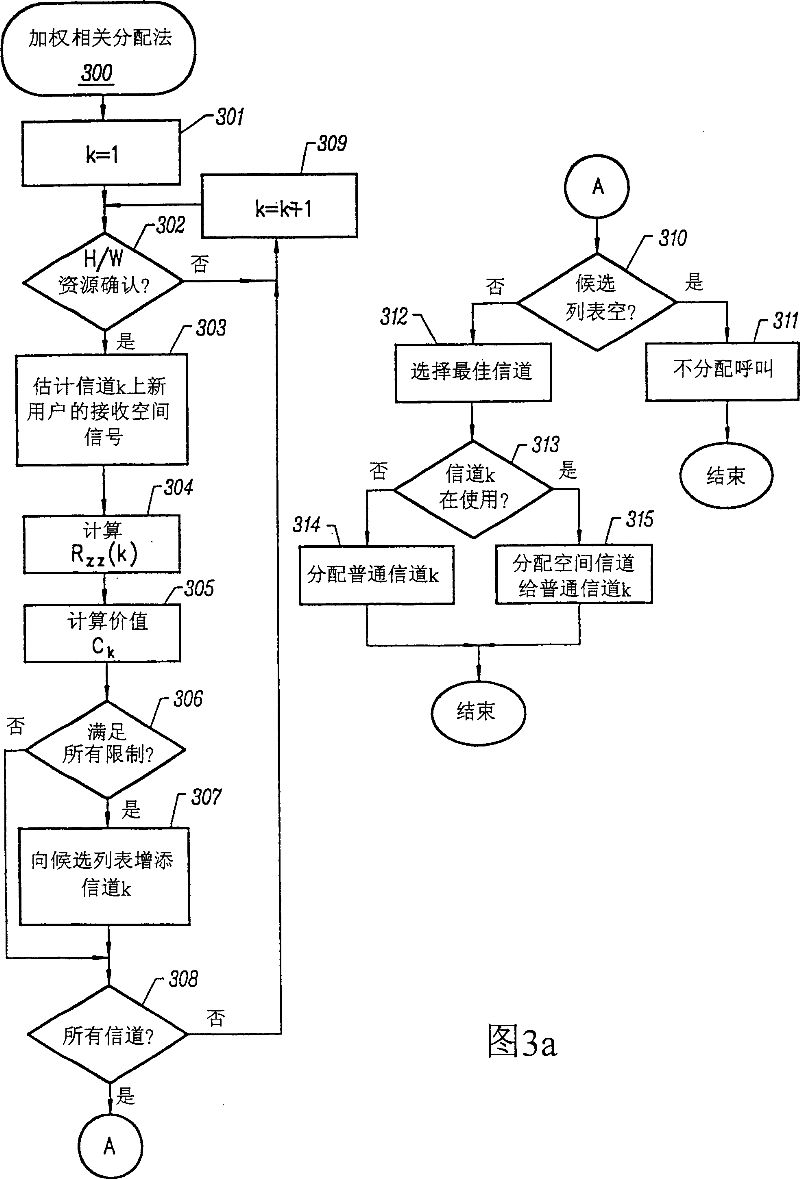 Channel assignment and call admission control for spatial division multiple access communication systems